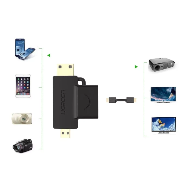 Przejściówka adapter ze złącza HDMI Typ A mini HDMI - micro HDMI