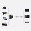 Przejściówka adapter ze złącza HDMI Typ A mini HDMI - micro HDMI